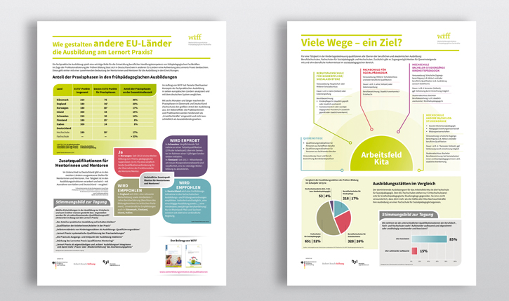 WiFF · wissenschaftliche poster