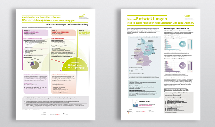 WiFF · wissenschaftliche poster